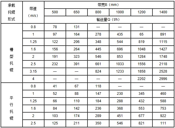 TD皮带输送机