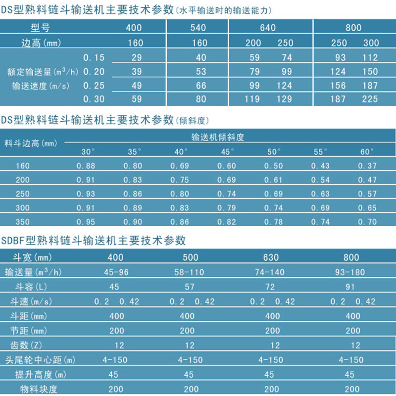 链斗输送机参数表