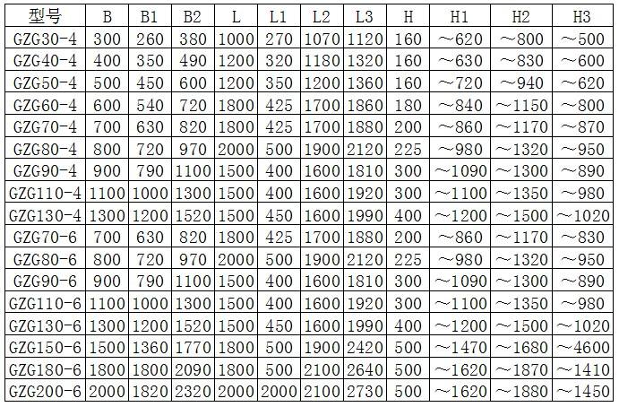 铁矿电机振动给料机
