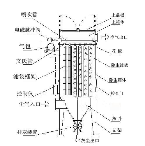 布袋除尘器结构图纸 布袋除尘器结构图纸