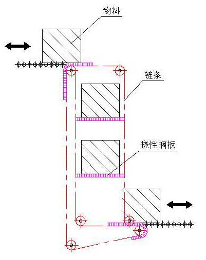 奥创Z型斗式提升机
