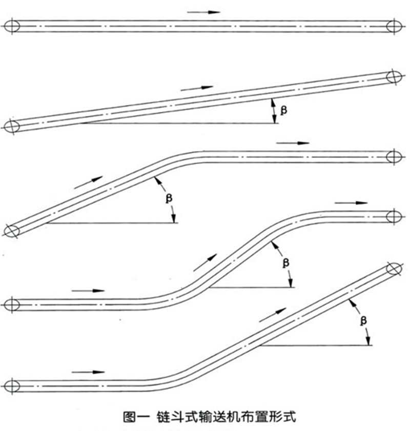 链斗输送机