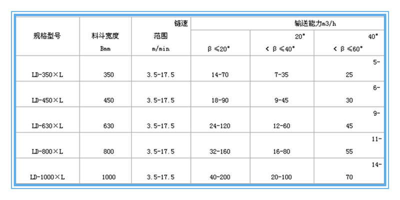 链斗输送机