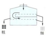 圆形摇摆筛双精度逆向筛分