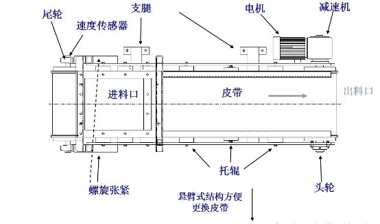 称重皮带机结构图纸 称重皮带机结构图纸