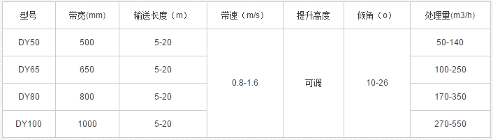 DY型移动带式输送机