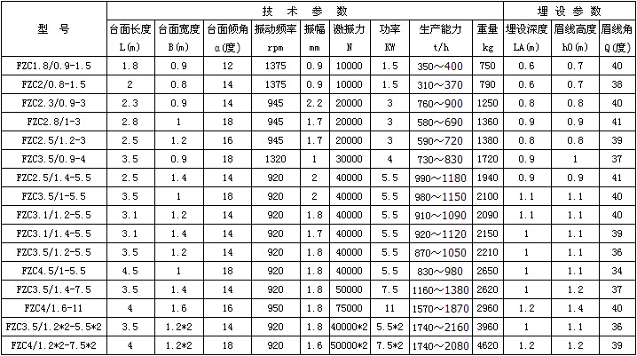 FZC系列振动放矿机(振动出矿机)