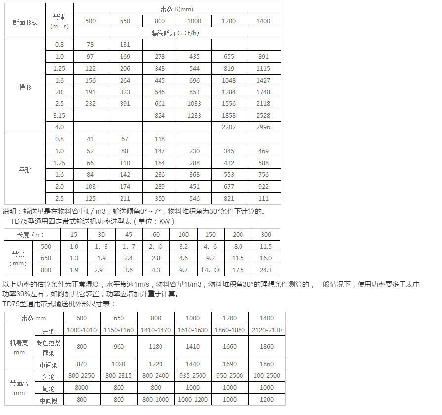 皮带式输送机各种形式分析