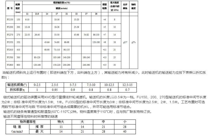 FU链式刮板输送机详解