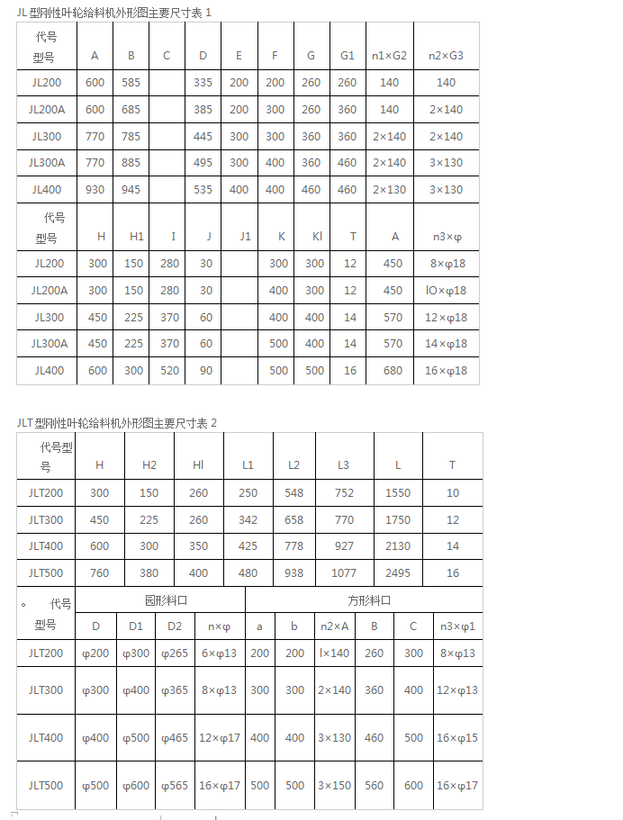 刚性叶轮给料机介绍