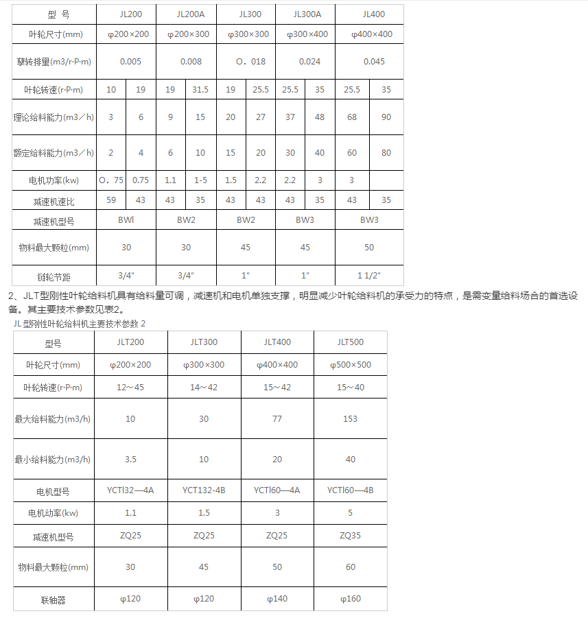刚性叶轮给料机介绍