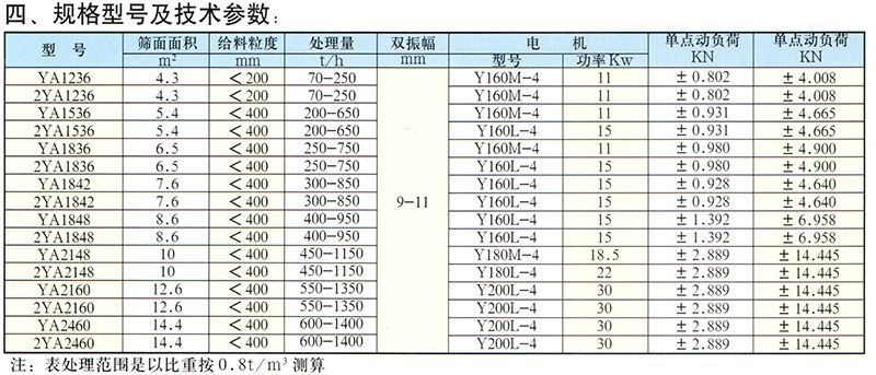 长石矿用筛