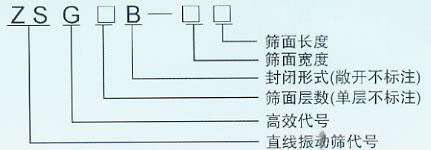 自然硫矿用筛