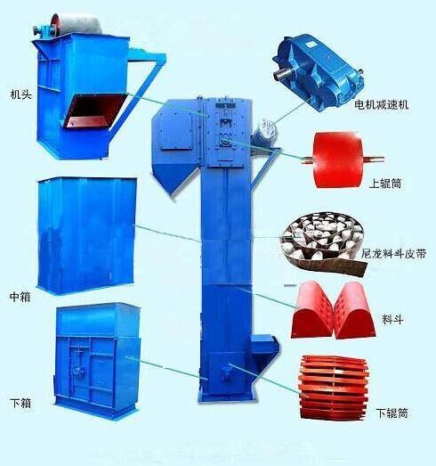 河南奥创斗提机结构组成展示图
