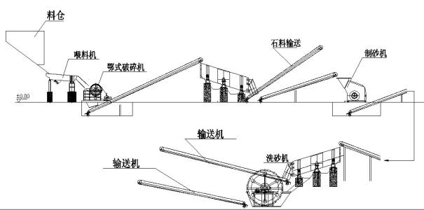 玄武岩生产线流程方案