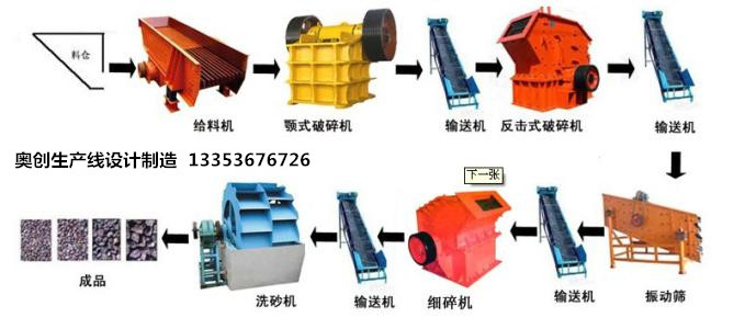 生产线流程工艺图