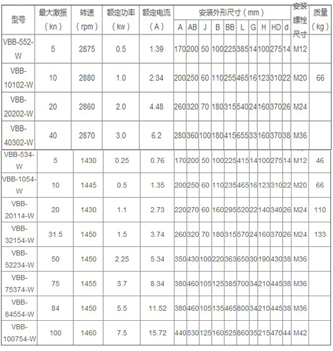 VBB防爆振动电机技术参数表