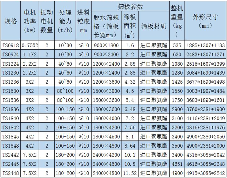 脱水筛参数表 脱水筛参数表