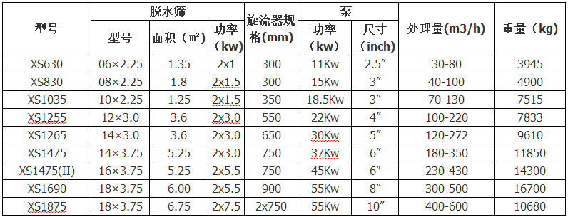 细砂回收机参数表 细砂回收机参数表