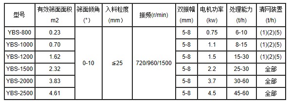 摇摆筛参数表