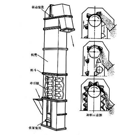 斗式提升机运行示意图