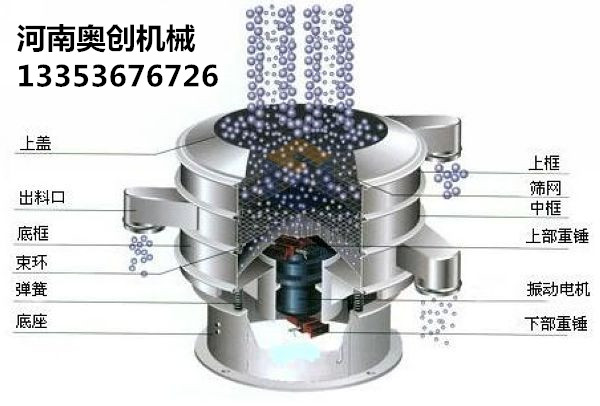 添加剂粉末直排振动筛厂家直销2