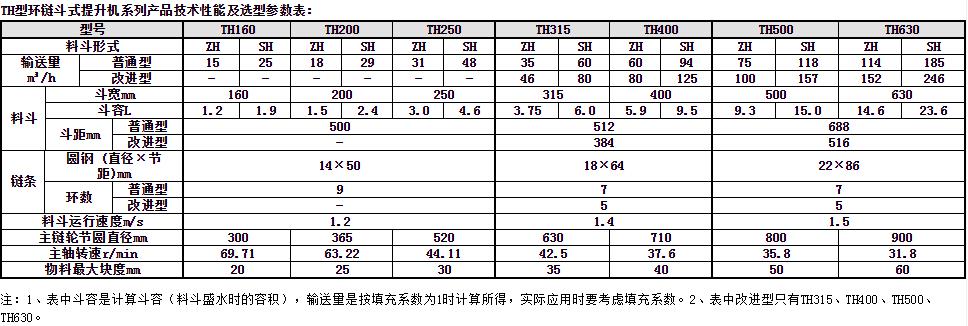 环链斗式提升机参数表