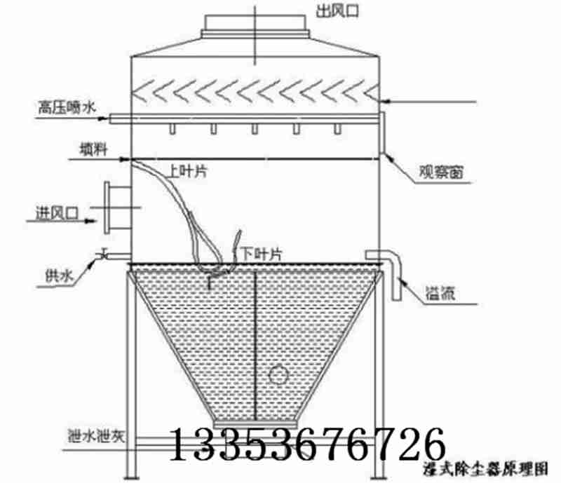 布袋除尘器结构图