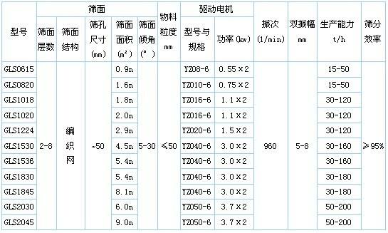 概率筛参数表