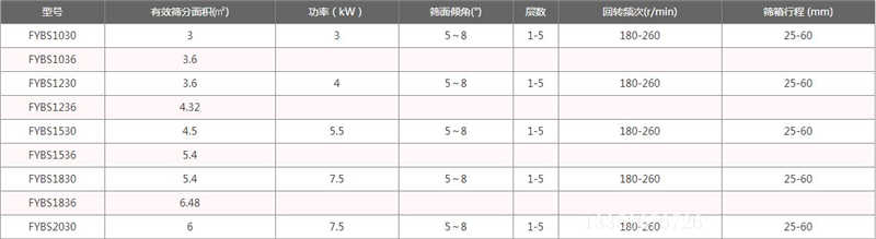 方摇筛参数表