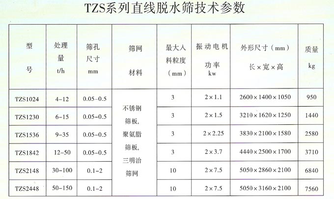 砂石料脱水筛